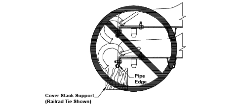 Barge Cover Stacking