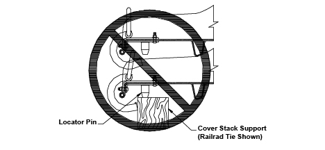 Barge Cover Stacking