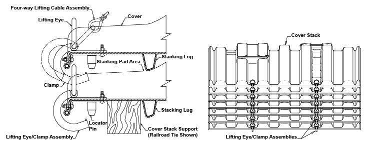 Barge Cover Stacking